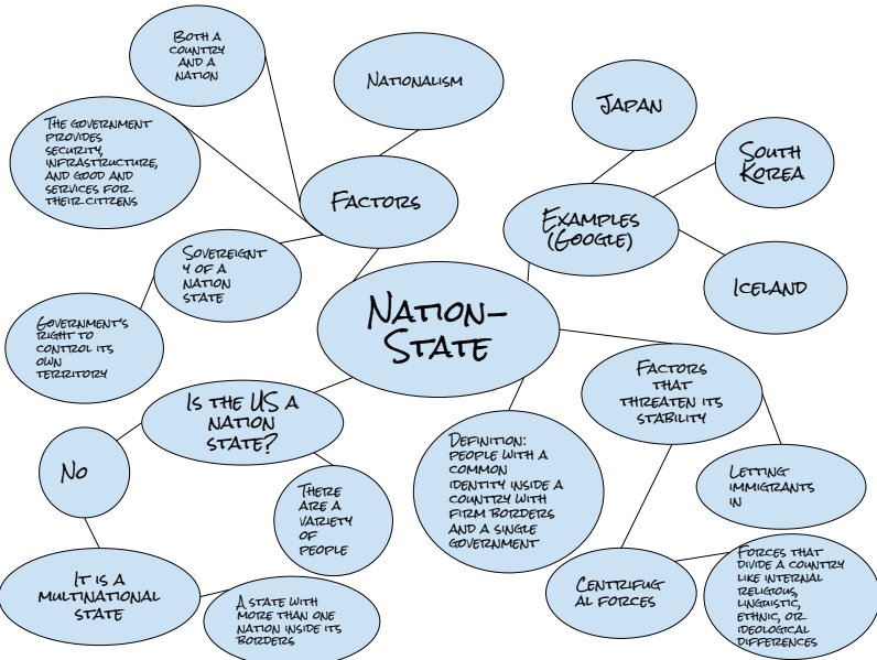 FreimuthJaclyn's tweet photo. Want to learn more about the qualifications of a nation-state? The picture attached explains it in detail and gives examples. #sncgeography https://t.co/TYUcVxuxaw