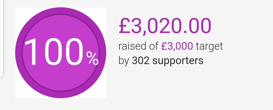 kATSLATER1976's tweet photo. @stgemmashospice half of this is coming your way....and I haven't finished fundraising yet....2 week's to go...proceeds will be dhared 50/50 with yourselves and the Crossgates and district good neighbours scheme https://t.co/olE23Ex49o #leasticando https://t.co/0cAnC0bXjU