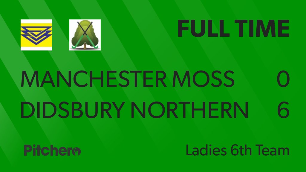 Didsbury_hockey's tweet photo. FULL TIME: Manchester Moss Park Ladies 3rd's 0 - 6 Didsbury Northern Ladies 6s
#MANDID #Pitchero
https://t.co/79Z5zl1eMS https://t.co/U8qei6a1m2