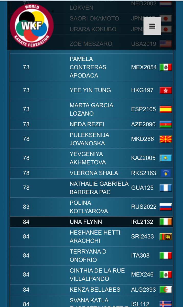 unaflynnfitness's tweet photo. Officially on the Kata Olympic rankings for Tokyo 2020
#Karate2018 #athlete #Tokyo2020 #wkf #olympicdream
@onakai_karate @RealGirlSport @HerSportDotIE @20x20_ie @gbfmsports @CTribune https://t.co/1fgNVfazJe