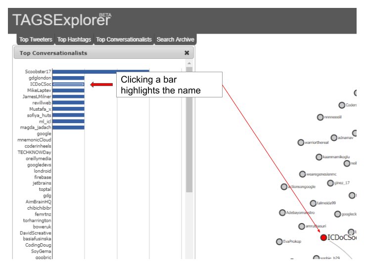 mhawksey's tweet image. Little #TAGSExplorer upgrade - clicking the bar for a name highlights the data in the cloud 

#TAGSArchive cc @cogdog @scottturneruon @NomadWarMachine