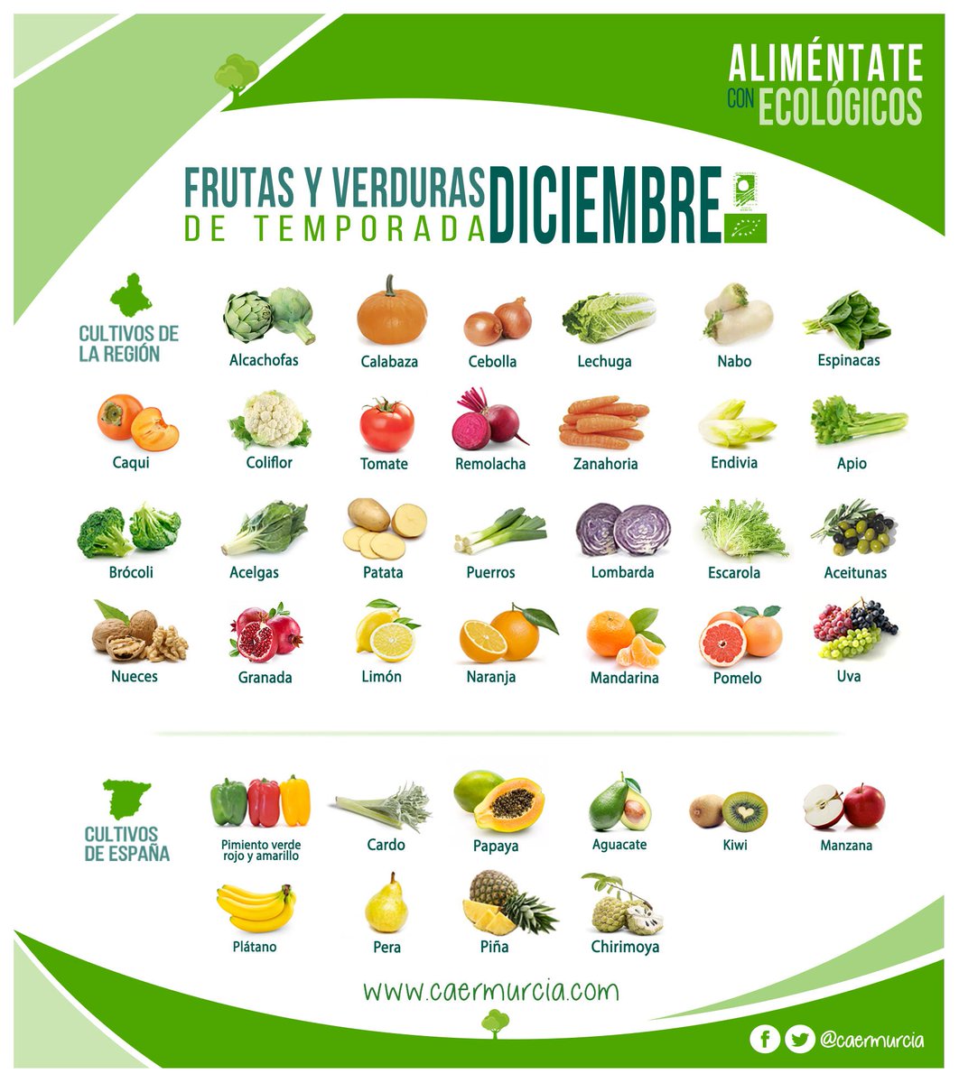 ¡Ya está aquí Diciembre y con él, presentamos el banner de frutas 🍇🍊 y verduras 🍅🥦 de este mes! ¡Dale y "Me gusta" y comparte los tesoros de la #AgriculturaEcológica de #Murcia !