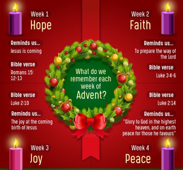CaseysCMinistry's tweet photo. It’s the first Sunday in Advent today! Remember to put out your Advent wreath and light the first candle! https://t.co/LZ8IarpS5V