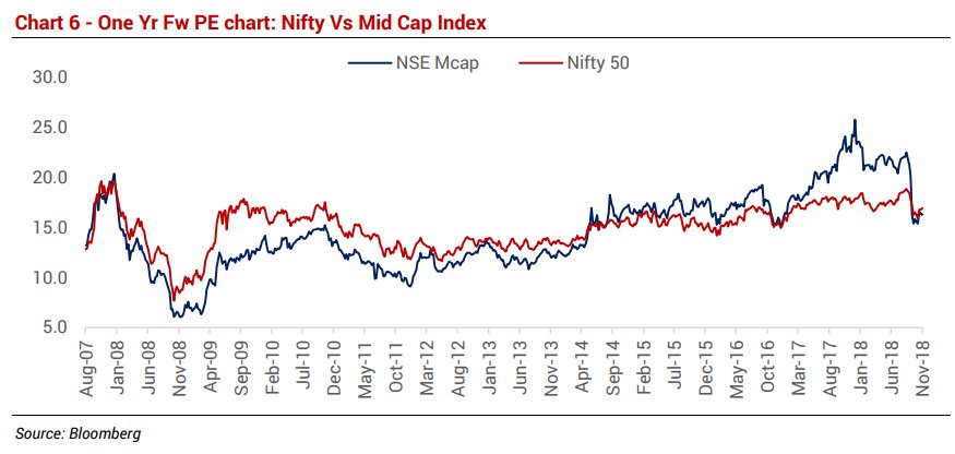 Nifty Midcap Index Chart