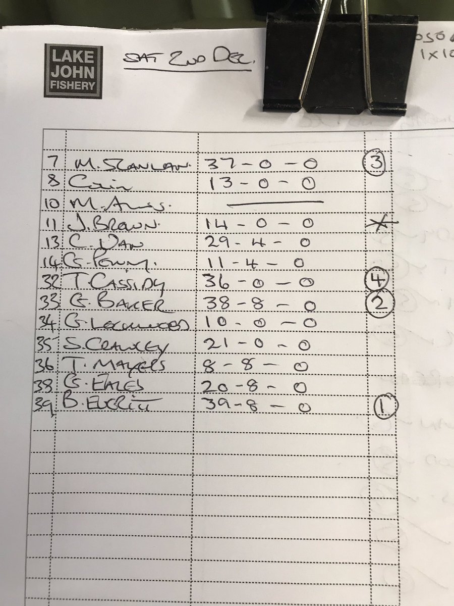 lakejohnfishery's tweet photo. Billy Everitt takes home all the coin today in the pre winter league knock up, and believe it or not that is actually his own hair he keeps it in fantastic order, well done today Bill, round one next week https://t.co/C7IoRwbiPQ