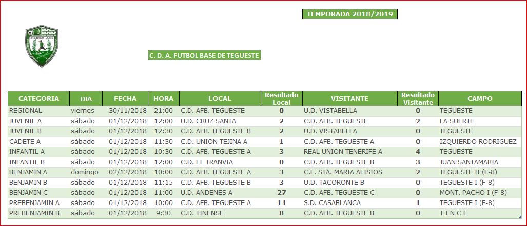 CDAFB de Tegueste tweet media