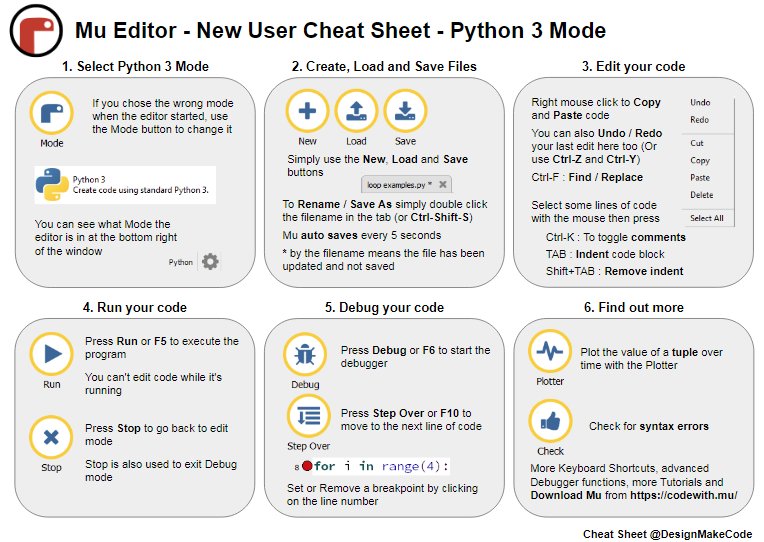 TopTenWeb's tweet image. Another Year 10 class starting to #codewithmu tomorrow so I made a cheat sheet. (Also as I finally discovered Undo/Redo hiding in the right click menu!) Let me know of any errors/omissions for use in a Mu 101 lesson @ntoll @tjguk - I'll upload once tested in tomorrow's class.