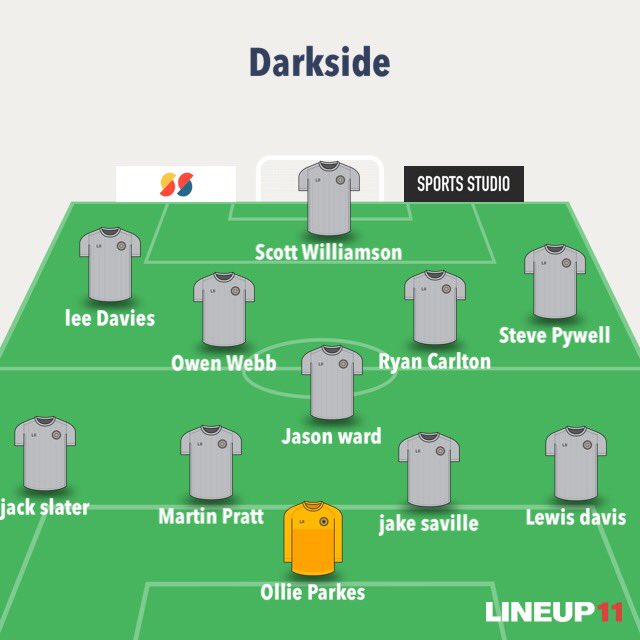 Team that beat a decent crown side in the BCFA junior cup. Game finished 2-2 with us taking the win on penalties. 
Subs- Cam, Manny, Nashy &amp; Kyle.
Both goals scored by <a href="/OwenWebb08/">Owen</a> the second being a spectacular volley! #FlyingTheFlag