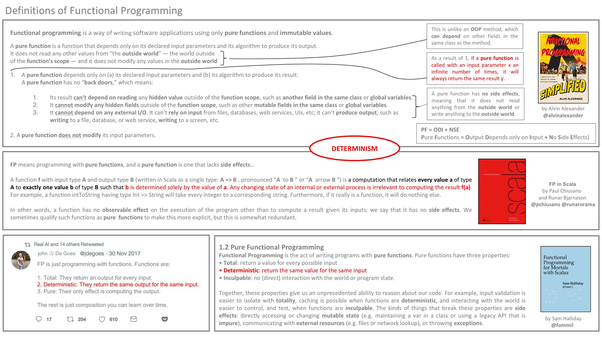 Philip Schwarz On Twitter Current Status Definitions Of