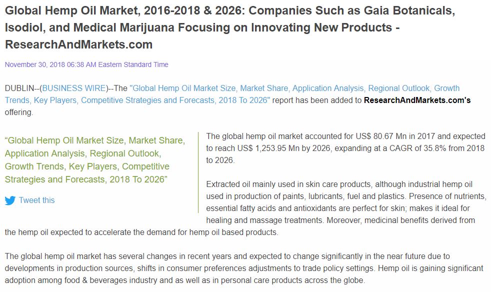 getbzaar's tweet photo. Don't miss this report on the CBD Market.
https://t.co/oRjTjUavwb writes an article on the report and links back. 
#cbdoil #cbdmarketplace #hempmarketplace #hempcommunity #cbdcommunity https://t.co/M6B1thx1uu