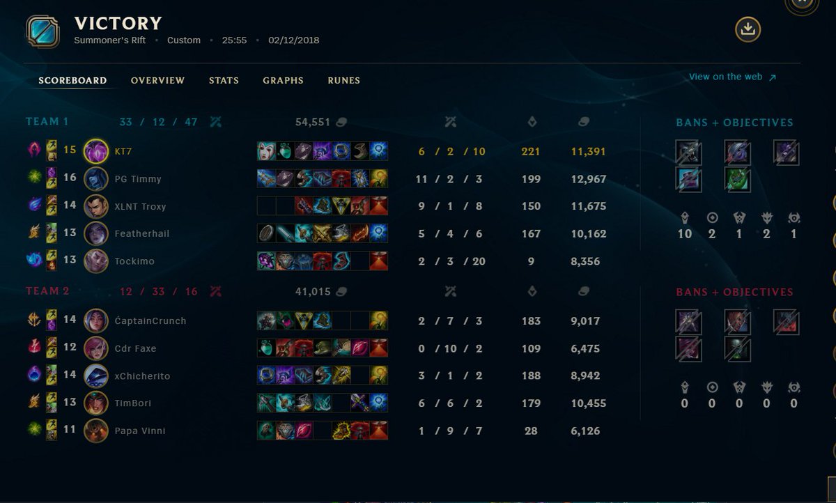 TeamBrainDrain's tweet photo. Heute haben wir das Patchkings Turnier Gewonnen. Im Halbfinale durften wir gegen das Team Topcx spielen welches wir klar gewonnen haben. Im Finale durften wir gegen das Team Internet spielen dies haben wir nicht so eindeutig aber dennoch mit einem 2:0 Gewonnen. https://t.co/qv13aYGL3P