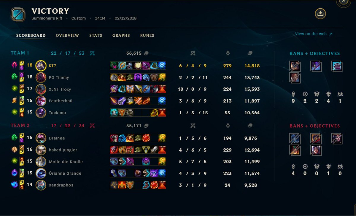 TeamBrainDrain's tweet photo. Heute haben wir das Patchkings Turnier Gewonnen. Im Halbfinale durften wir gegen das Team Topcx spielen welches wir klar gewonnen haben. Im Finale durften wir gegen das Team Internet spielen dies haben wir nicht so eindeutig aber dennoch mit einem 2:0 Gewonnen. https://t.co/qv13aYGL3P