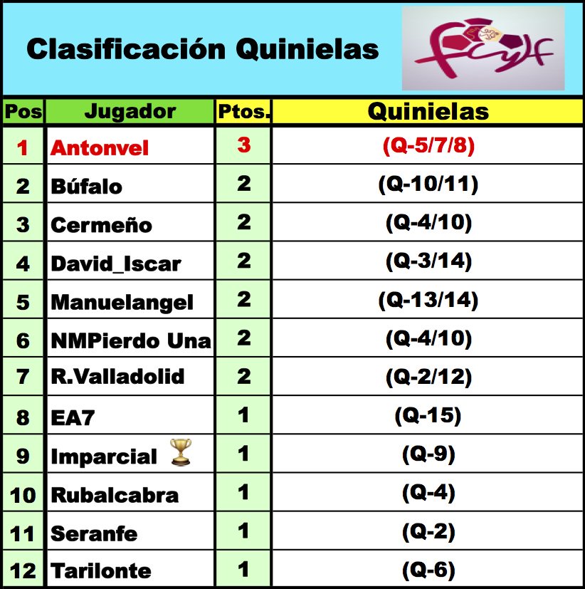 'LaQuiniela dl G-VIII 3ª RFEF' / Normas y Clasificaciones / Temp.2023/24 - Página 3 DtbwM4CX4AAR320