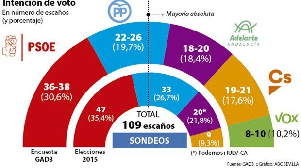 Como hacer el porcentaje de un numero