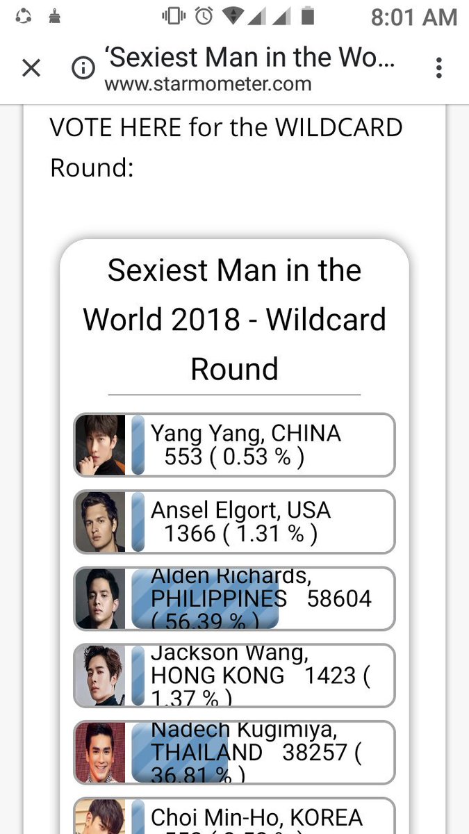 JudithOanes's tweet photo. @aldenrichards02
Keep the votes coming ADN!
Leading by 20k votes😍⚡
#ALDUBNationConquersAll
#ADNPaskongPinoy2018 https://t.co/VW6p75DGt5