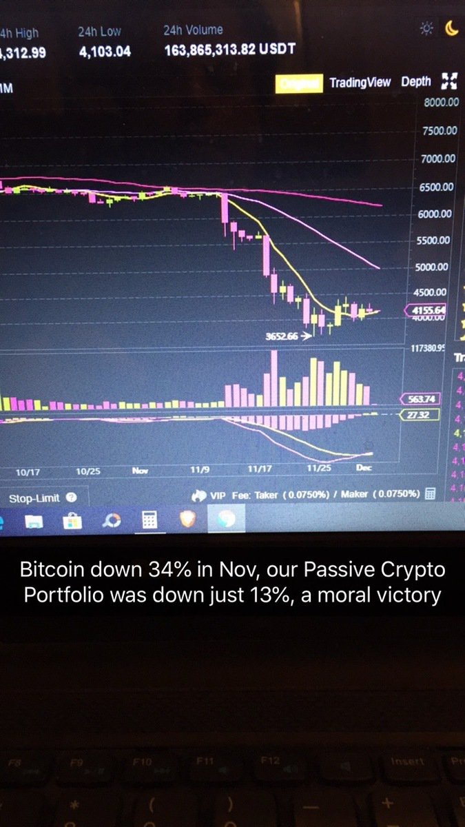 city_bitcoin's tweet photo. Will take it. This is NOT trading and we don’t use any leverage. It’s our version of a Crypto ETF

#cryptocurrency #bitcoin #ethereum #BeUrOwnEtf #BeUrOwnBank #GetOffZero #ripple #litecoin 

https://t.co/FodiDcykyr https://t.co/HXaF8p9ckb