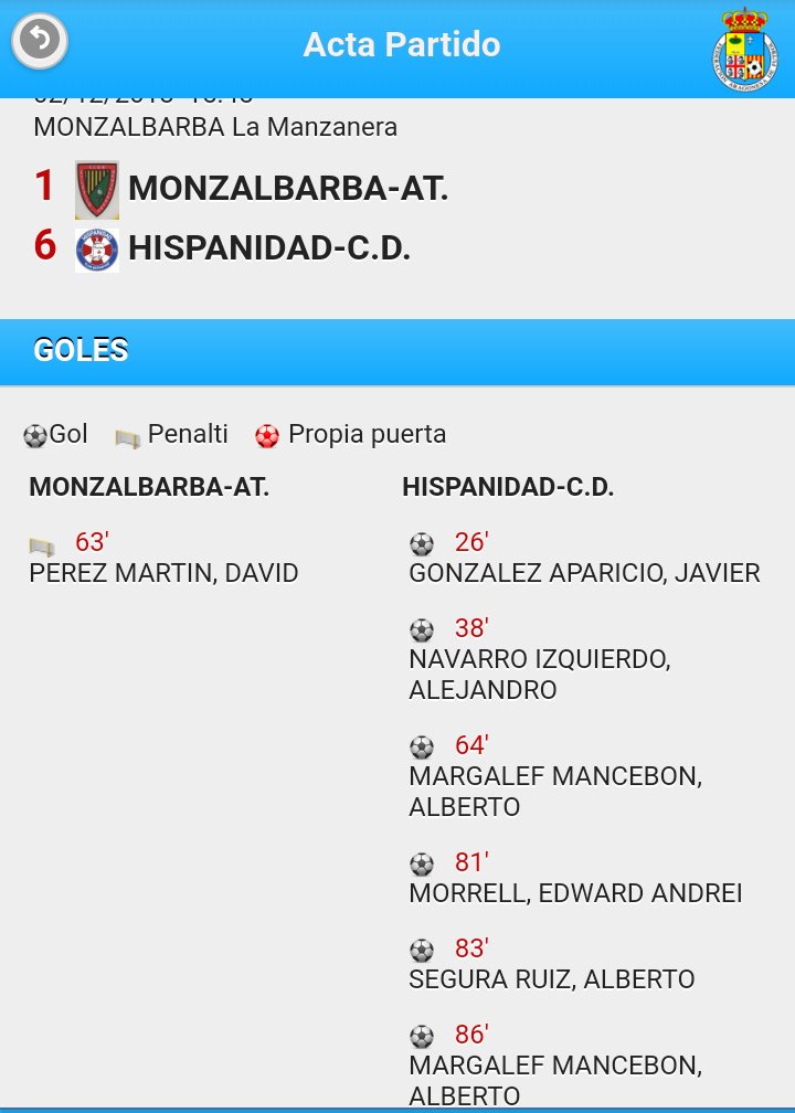 Hispanidad_CD's tweet photo. Partidazo tremendo del Hispanidad hoy en Monzalbarba que ha ganado golea do al @AtMonzalbarba.
El equipo ha dominado de principio a fín y ha tenido todo el acierto de cara a puerta que había faltado muchos días.
Los golazos de Margalef (2)Jorge, Alex Navarro, Edward y Segura.💪💪 https://t.co/u5P0LN2ExP