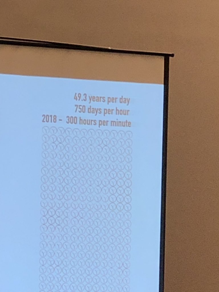 patsmithjohnson's tweet photo. #VSTE18
#fcps1digitallearning
This is the amount of video being loaded to YouTube every minute of every hour of every day! We need our students to be making some of those videos!
#FCPS1KidsDeserveIt https://t.co/fwEnOazdkR