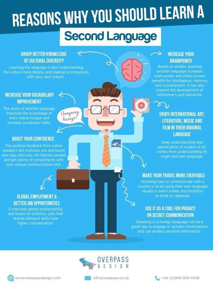 JoshuaLeghart's tweet photo. Español. Eso es todo. https://t.co/jQ74SxC8jE