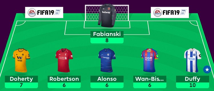 FantasyAnorak's tweet image. D-Fence. D-Fence. D-Fence.
🚧🚧🚧🚧🚧🚧
Duffy and the DWARF coming up trumps this week. #FPL #FiveThreeTwo #BenchWanker