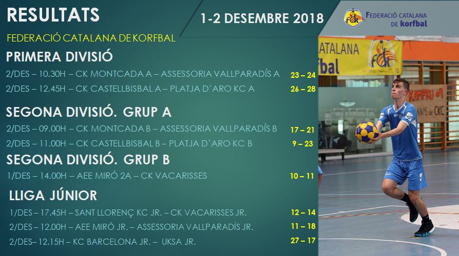Resultats dels partits d'aquest cap de setmana 1 i 2 de desembre! #korfbal #resultats 👇
