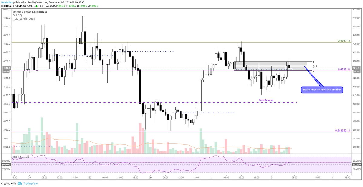 DanLaffas's tweet photo. @CryptoUB My view on the hourly chart (Bitfinex) https://t.co/597Ka03v98