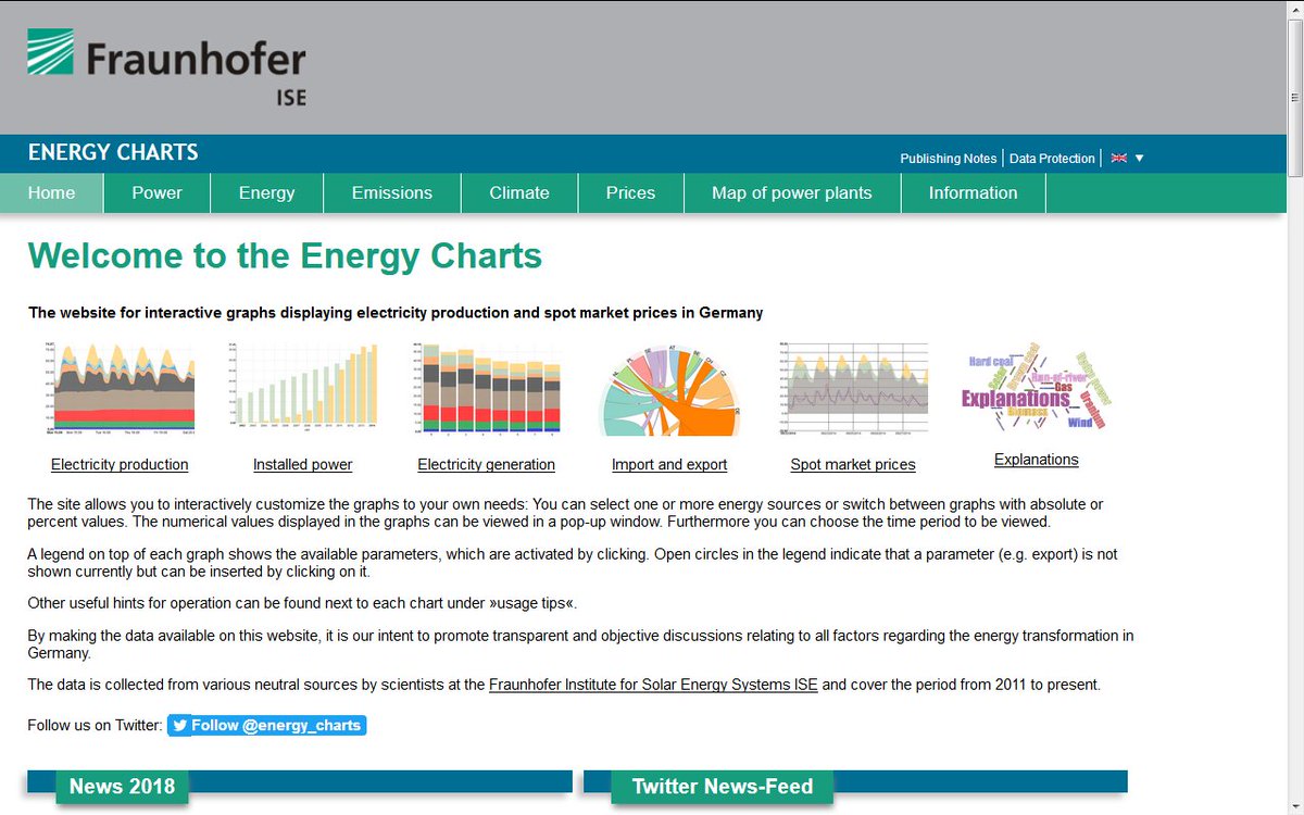 Fraunhofer Ise Energy Charts