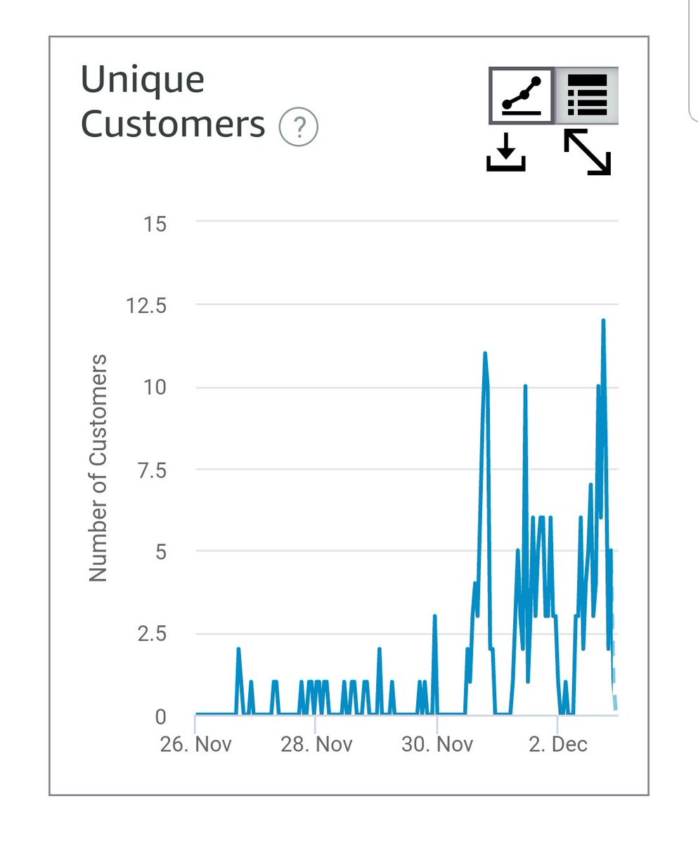 robot_and_i_ltd's tweet photo. #unique #Customers increasing... Now added persisted high scores and rankings based on #aws #regions

#gamedev #indiegame #indiegamedev #alexa #alexdev #amazonecho #amazonalexa

https://t.co/lUJtEJUheK

https://t.co/GgDO5otDcq https://t.co/0oi9LS7tJU