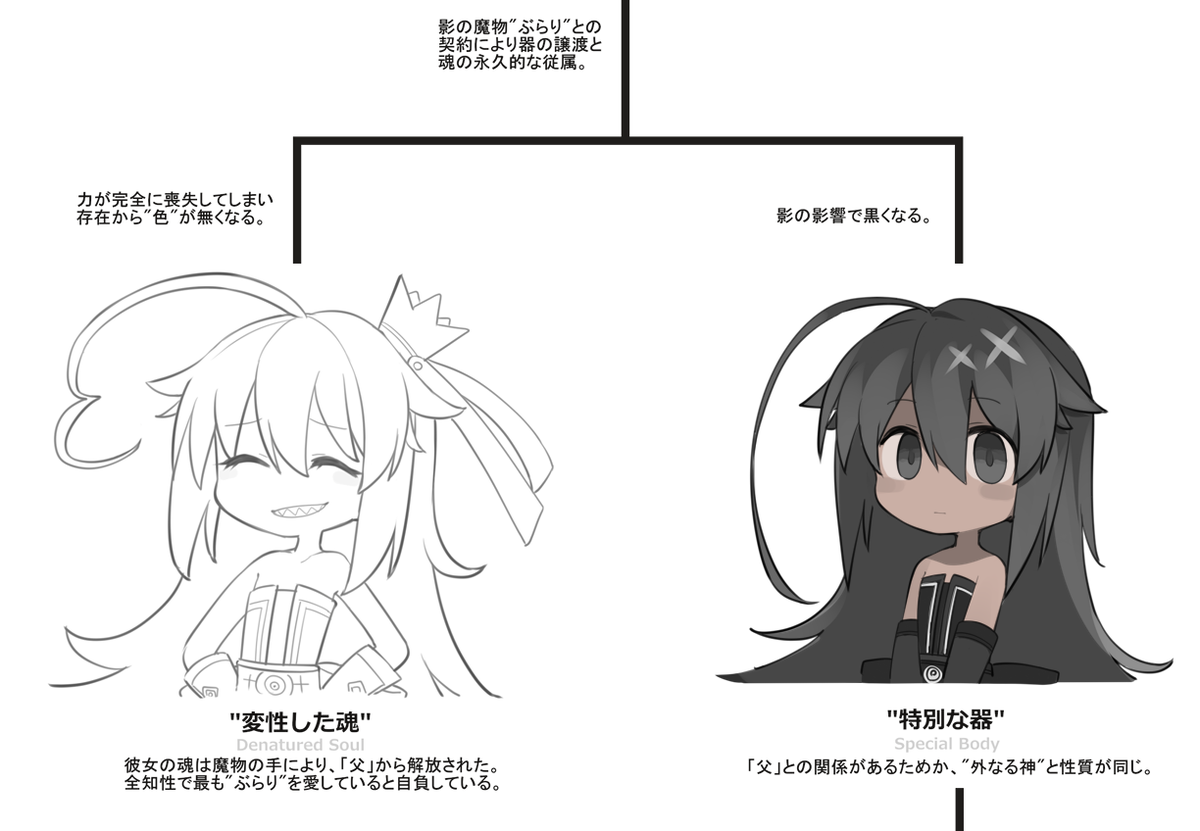 投下したら文字が潰れたから分割 
