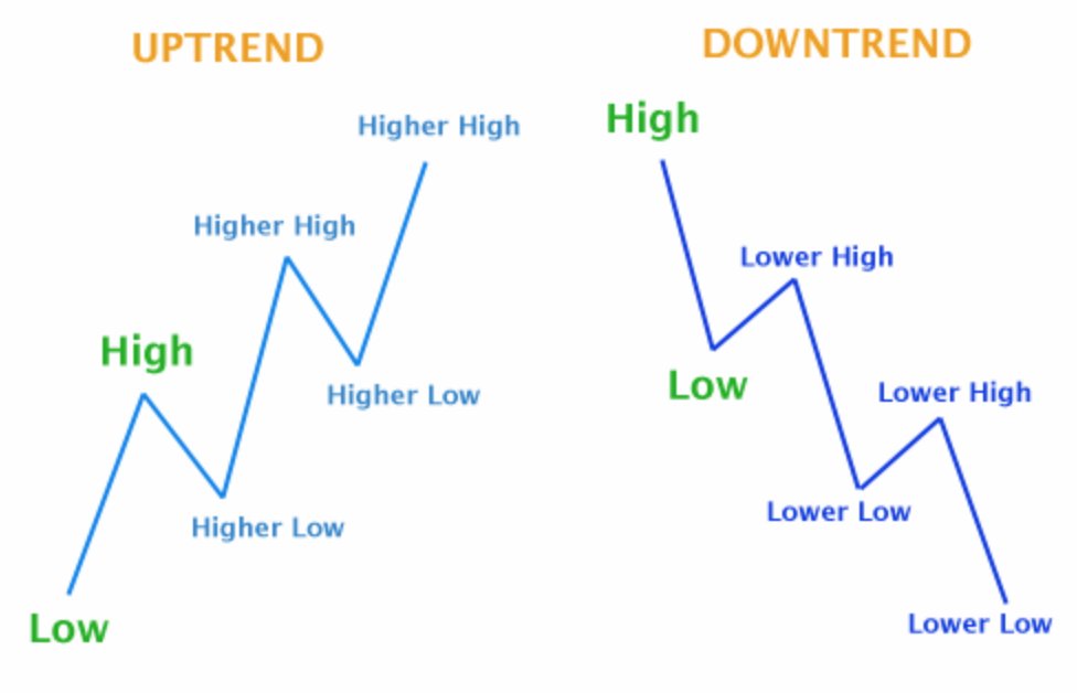 Efloud's tweet photo. $BTC | Intraday Chart

It is clear that $BTC making some swing highs and lows.
Unless we pass last LH, chart says me that it's kind a bearish. Also, we need have to stay above green box which is good support/resistance zone.

Closing below green box -> price fall down to HL / L. https://t.co/nM8b7KF2yG