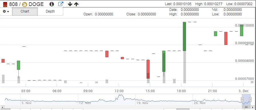 808 Blockchain tweet media