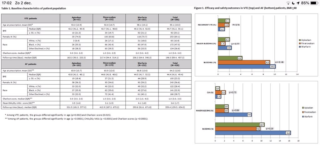 What Is Considered Morbidly Obese Chart