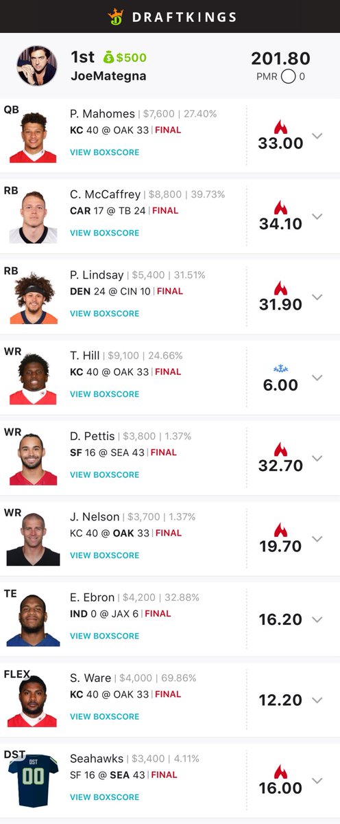 Teddy_DFS's tweet photo. Hey ChipotleAddict! Suck it! 😂 Late Seahawks Def TD put me over the hump. @TommyG  @Jeff_Mans @JeffKCollins  @draftcheat @GuruEliteDFS https://t.co/pKIuRsXYny