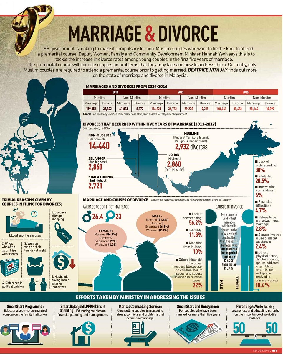 How Much Sex Is Normal