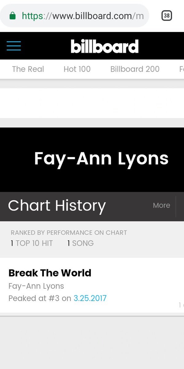 Shaggy Billboard Chart History