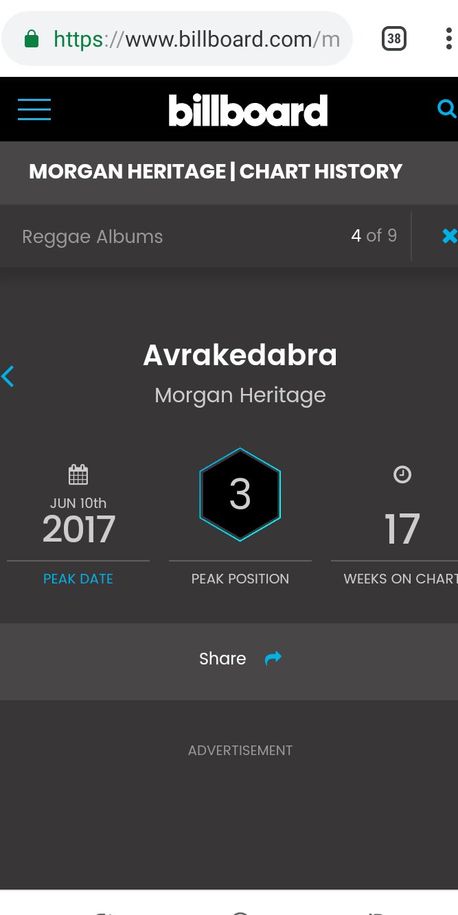 Shaggy Billboard Chart History