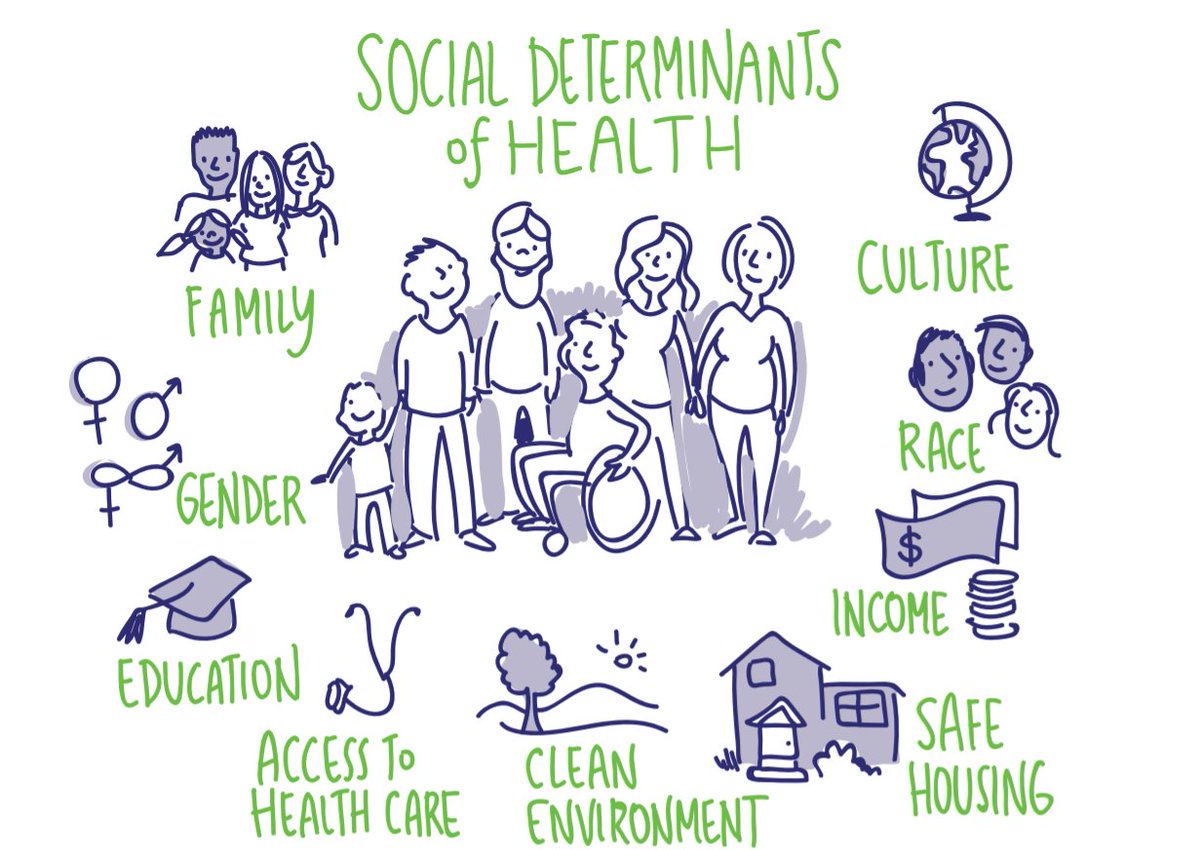 MHCC_'s tweet photo. Because of the social determinants of health, different people face unique realities and have different needs. Some groups in particular face more discrimination and stigma, or require better access to services and supports. We need to recognize the strengths of diverse peoples. https://t.co/FspeEInf1n