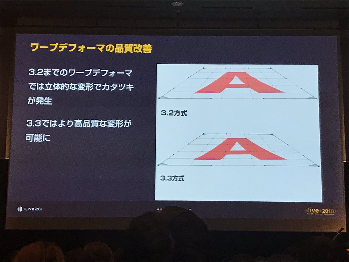 #Live2D Cubism 3.3 搭載予定の新機能！ アートメッシュの動きを反転させられるようになるの、とてもありがたい！ #alive2018