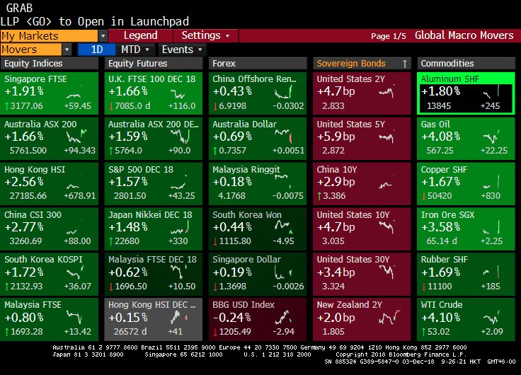 Dark Markets Argentina
