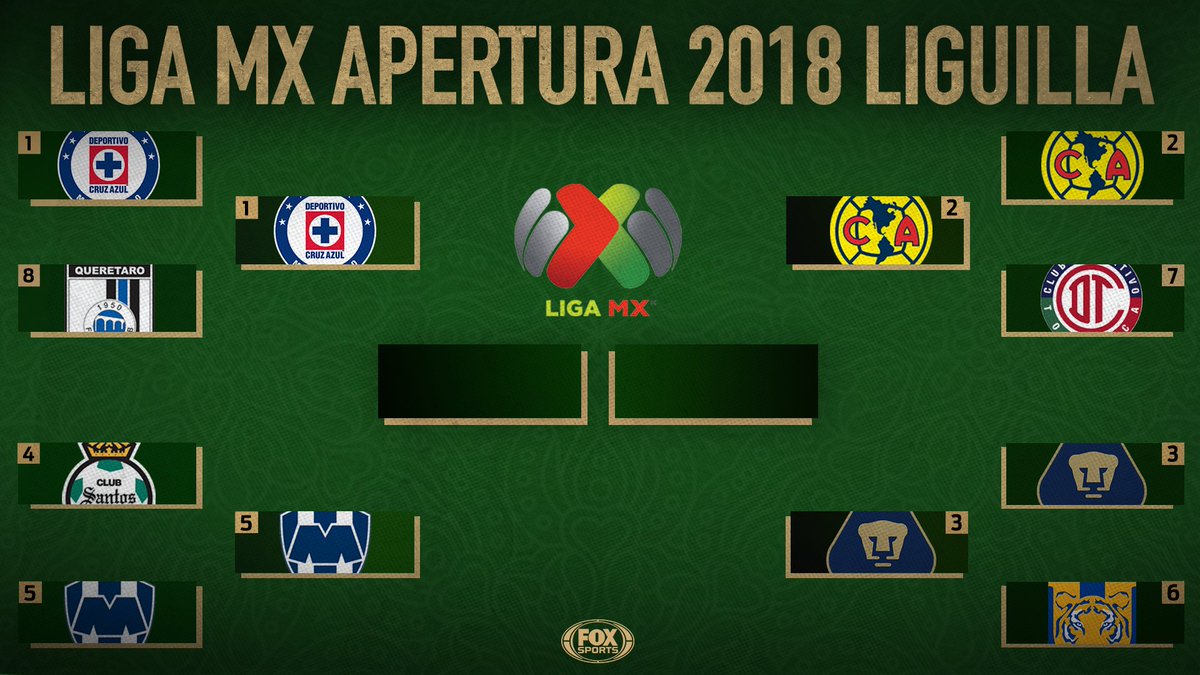 liga mx 2018 final