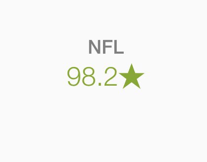 winner_vegas's tweet photo. Looks like it’s time to change my profile pick. We are not +80.70u in #NFL anymore.

We are +98.20u🔥🔥💰💰💰💰🔥🔥 https://t.co/vBBE8H3Atx