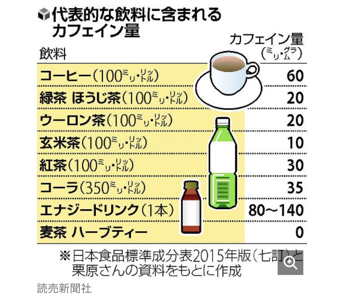 コーラの致死量は？