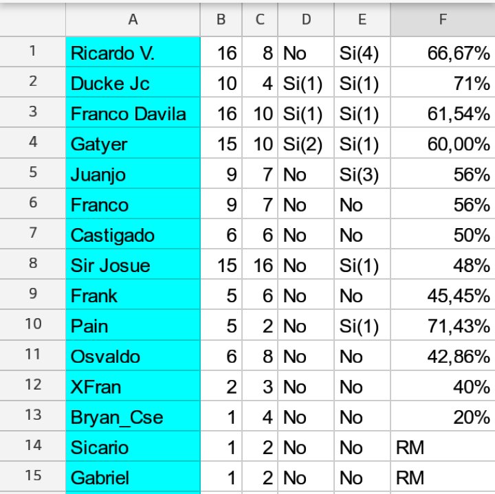 SaiyanBlue eSports tweet media