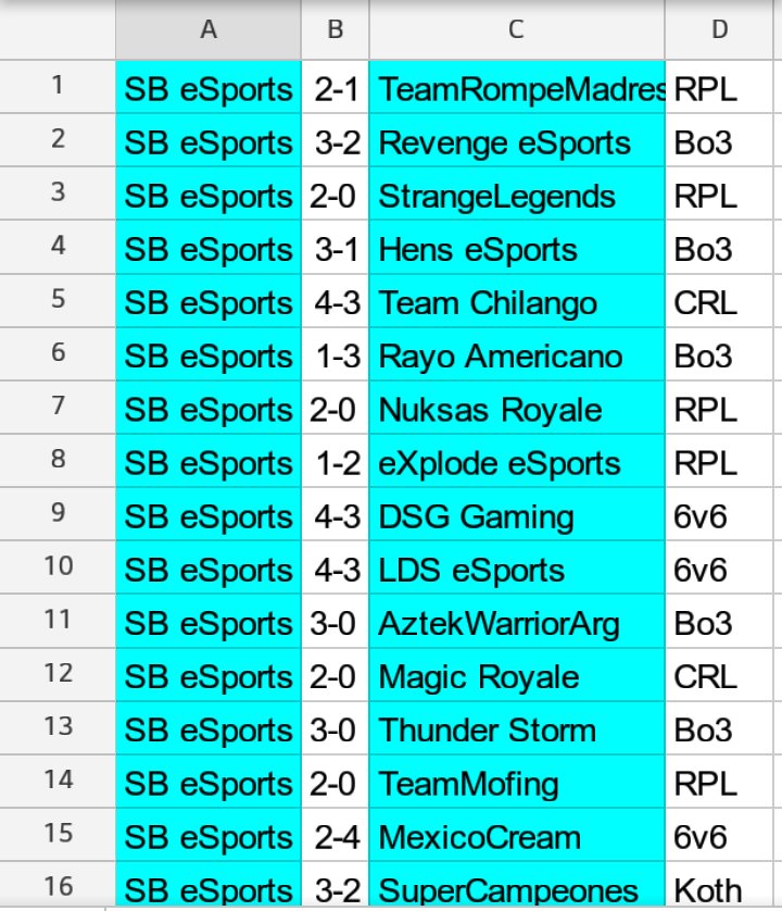 #ResultadoFinal | SB eSports

📌WinRate Jugador:
A:Nombre del jugador
B:Victoria
C:Derrota
D:NP
E:MVP
E:Porcentaje final

📌WinRate Equipo
A:Nuestro equipo
B:Resultado
C:Equipo Rival
D:Formato

📢Segunda temporada culiminada llena de sorpresas, a seguir entrenando y mejorando!