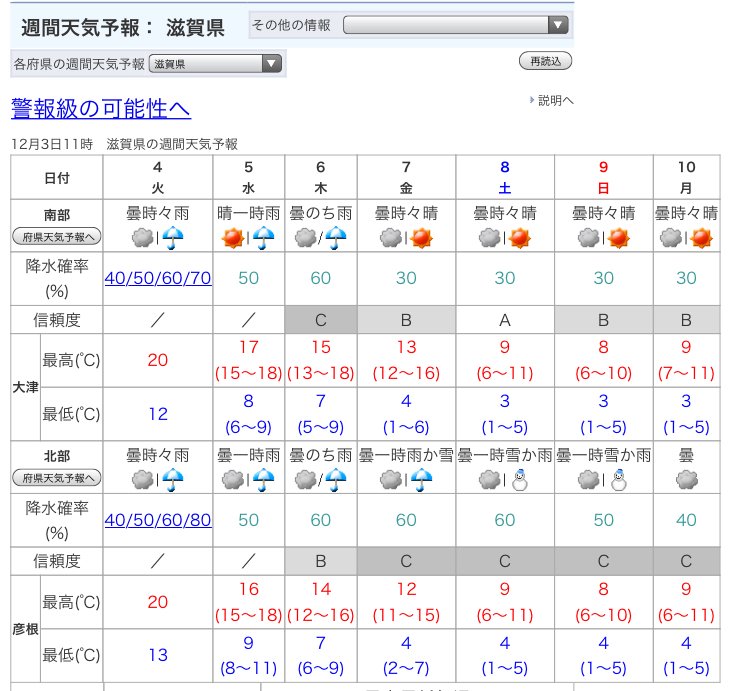 O Xrhsths ぴち Sto Twitter いよいよ今週末12 9 日 は滋賀県高島市マキノ高原で全日本シクロクロス選手権 天気予報 を見ながらソワソワ 気象庁の週間天気だと予報の信頼度が見れるんですが信頼度cで土日共に曇一時雪か雨 T Co Mpqsjjp1qi T Co O Xrhsths ぴち Sto Twitter いよいよ今週末12 9 日 は滋賀県高島市マキノ高原で全日本シクロクロス選手権 天気予報 を見ながらソワソワ 気象庁の週間天気だと予報の信頼度が見れるんですが信頼度cで土日共に曇一時雪か雨 T Co Mpqsjjp1qi T Co