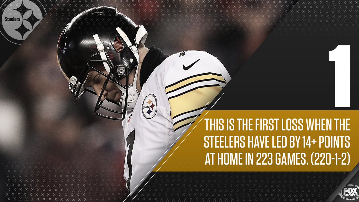 NFLonFOX's tweet image. For the first in franchise history, the Steelers blew a 14+ point lead at home.