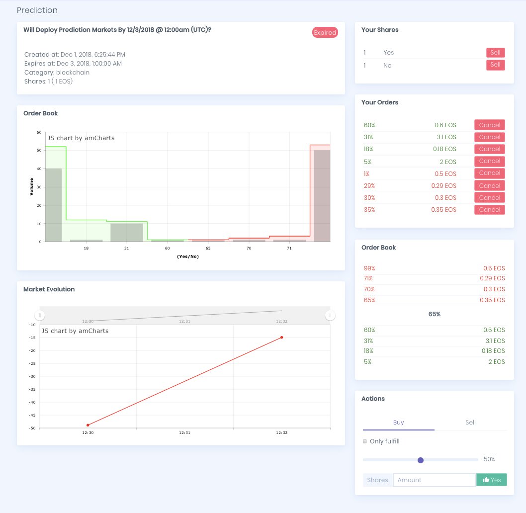 kesarito's tweet image. Prediction markets are coming to EOS ;-)

#eos #eosio $eos