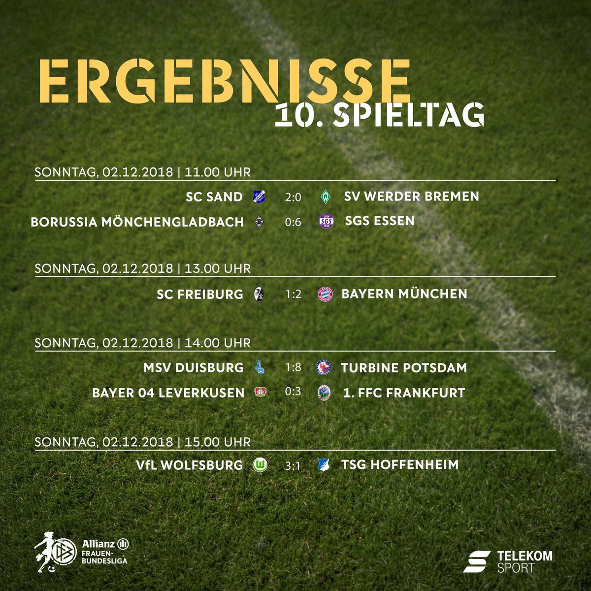 Sc Sand On Twitter Die Topteams Siegen Das Sind Die Ergebnisse