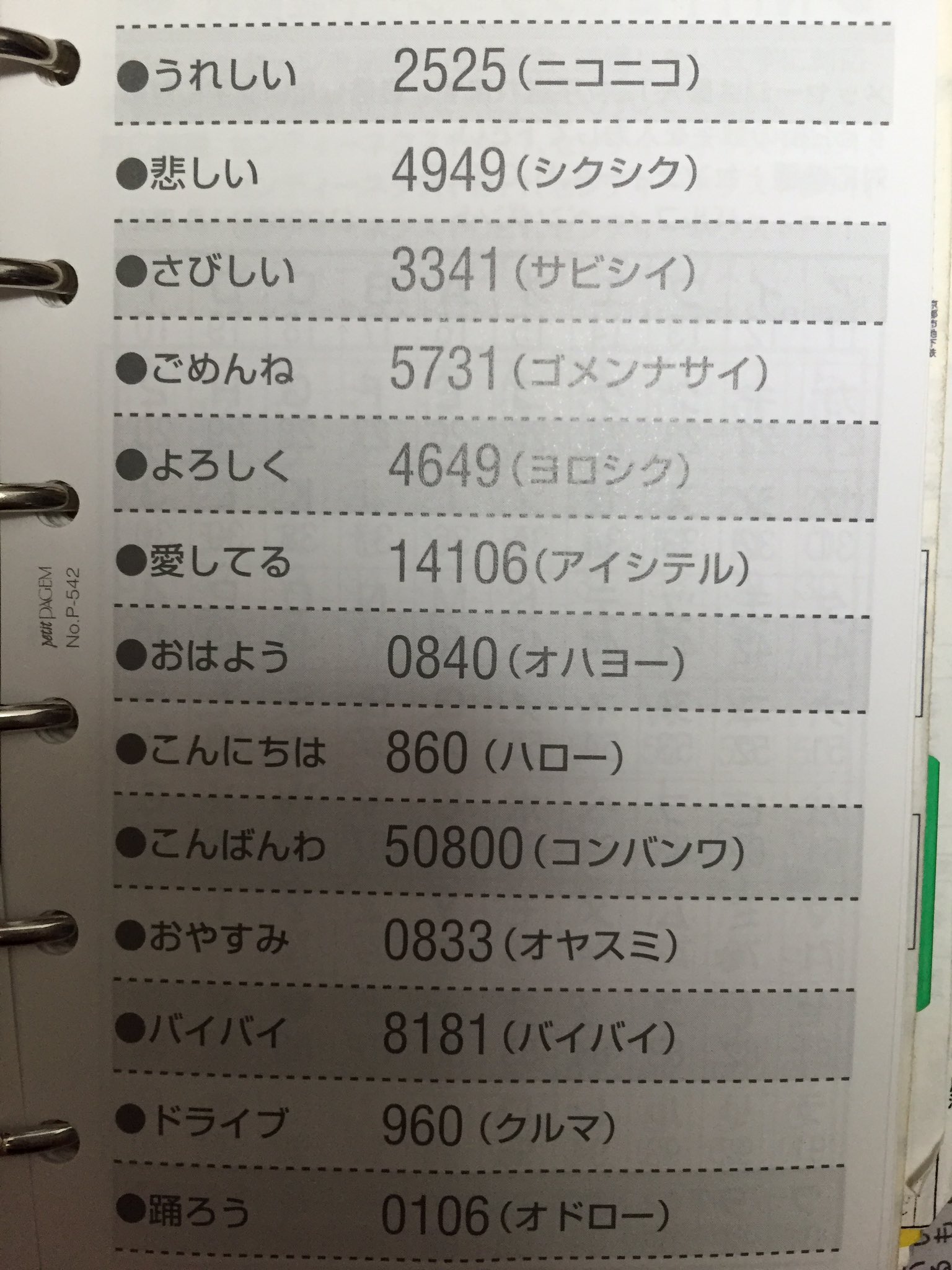 あおむろ 若者はポケベルと聞いてもピンと来ないと思うんじゃが 昔は固定電話や公衆電話から数字だけ送れるポケベル というものがあってのう こういう暗号を駆使してコミュニケーションをとっておったんじゃ 切ないことにワシが アイシテル を使う
