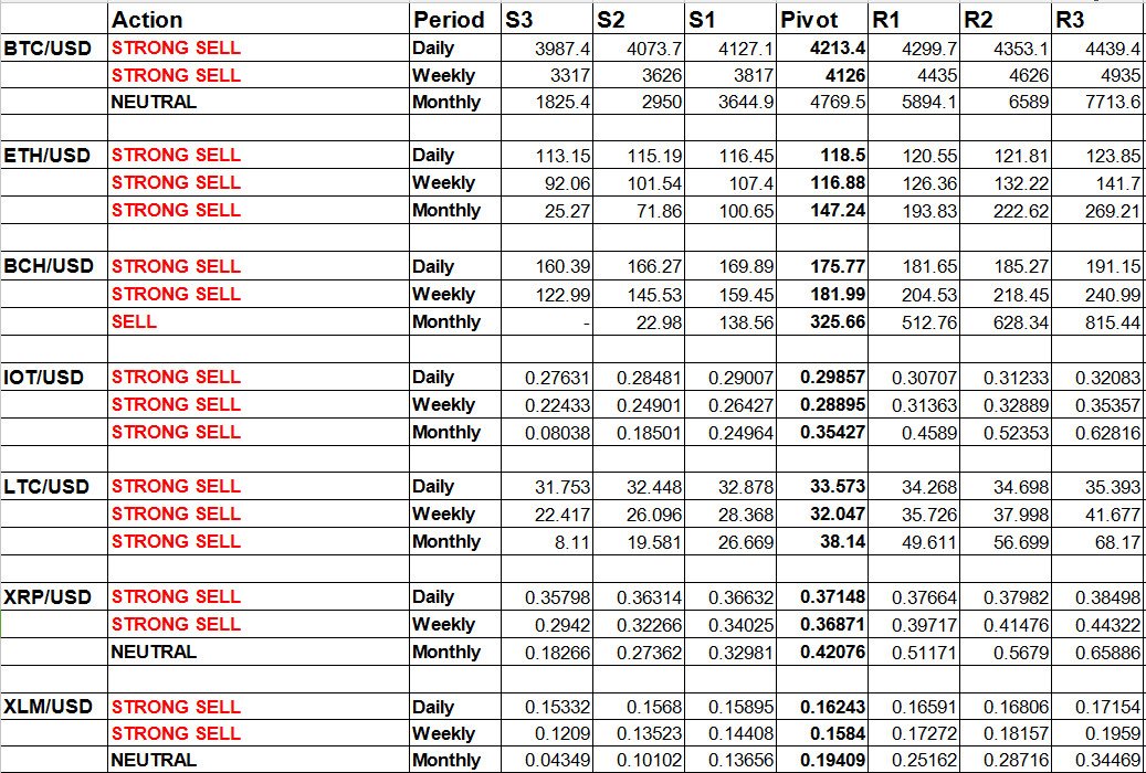 CGNET19's tweet image. Price levels for 12/3.